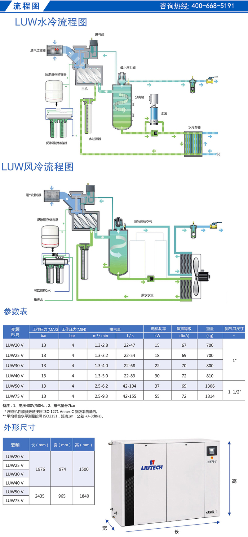 無油機(jī)樣本（流程圖）.jpg